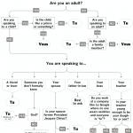 French : when to say "vous", when to say "tu"